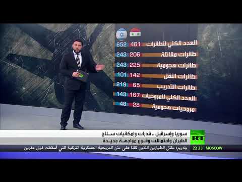 قدرات الجيش السوري بعد 7 سنوات من الحرب تثير التساؤلات