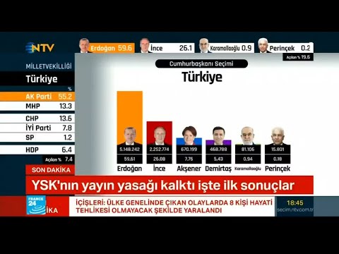 شاهد رجب طيب إردوغان يحصل على 5332 في المائة
