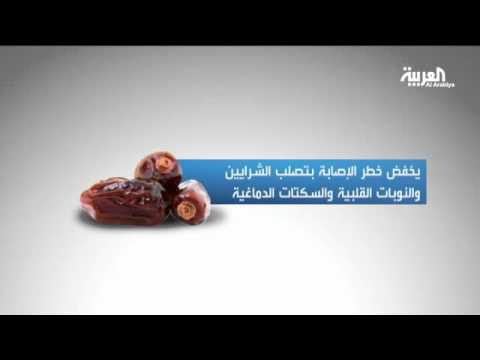 فيديو التمر يحد من الشعور بالجوع ويلين الأمعاء