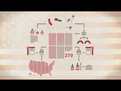 بالفيديو تعرف على الانتخابات الرئاسية الأميركية