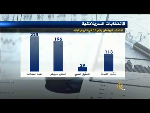 شاهد النتائج الأولية لانتخابات سريلانكا تظهر تقدمًا طفيفًا للتحالف الحاكم