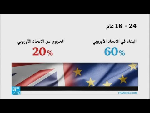 غالبية الشباب البريطانيين يريدون البقاء في الاتحاد الأوروبي