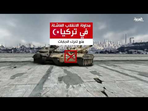 تركيا وسيناريو الانقلاب