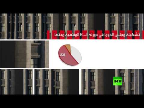 بالفيديو معلومات عن مجلس الدوما الروسي في اعتماده القوانين الاتحادية والفيدرالية