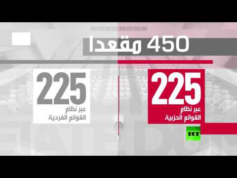 بالفيديو نظرة بسيطة على الأحزاب المشاركة في الانتخابات الروسية