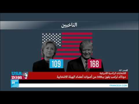 بالفيديو ترامب يتقدم على كلينتون في ولاية أوهايو