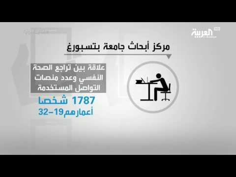 علاقة مواقع التواصل بالاكتئاب